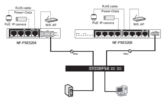 Έξυπνος διακόπτης δικτύων IEEE802.3af/at 4POE 1SFP 1Uplink για τη κάμερα CCTV IP
